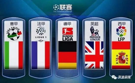 等高附加值